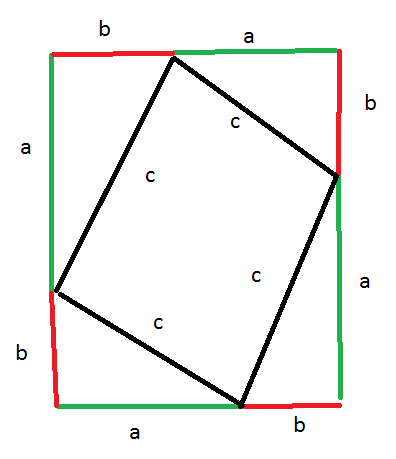 Pythagoras